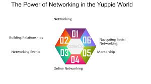 Networking: Yuppie Connections: Mastering the Art of Networking -  FasterCapital
