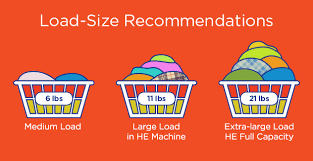 how do i know load size for my washing machine tide