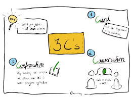 Examples of acceptance criteria and definitions of done are provided with maximum realism. Agile Myth Writing User Stories Is Product Owner Work Wibas Blog