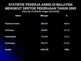Perkongsian mengenai peluang pekerjaan di malaysia, berserta tips untuk cari kerja. Isu Isu Hukum Ketengakerjaan Ppt Download