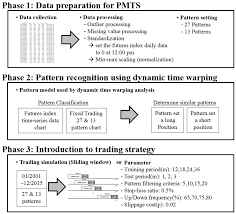 Check spelling or type a new query. What Is The Time Warp Trading Strategy Tools Of Technical Analysis Notes Global Village Network