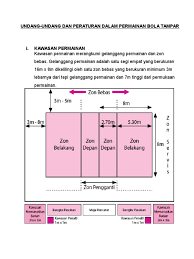 Undang Undang Dan Peraturan Bola Tampar