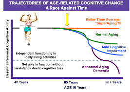 Image result for Time and Change Test