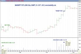 Banknifty Is An Analyzing Firm In Stock Market We Analyze The Scripts Based Operator Calls Banknifty Com Focuses On Nse Stoc Stock Futures Stock Market Chart