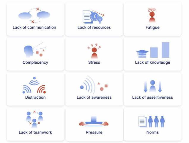 Human Factors "Dirty Dozen" in Aviation | NaviMinds