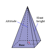 How to draw pyramid in easy steps for , beginners lesson.tutorial of drawing technique.drawing tutorial,art tutorial youtube videoyou can watch the video. Volume Of A Pyramid
