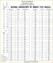 78 cogent military time conversion clock