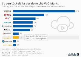 Pin Auf Amazon Infos