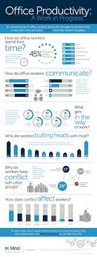 Office Productivity A Work In Progress Infographic Business Development Plan Infographic Work In Progress