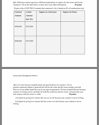 solved q 2 different contract types have different impli