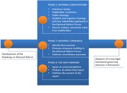 Legal Framework
