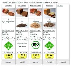 0 out of 5 with 0 ratings. Sustainability Free Full Text Consumer Preferences For Superfood Ingredients The Case Of Bread In Germany Html