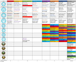 Mk I Made A Chart With All Tracks To See How Many Dont