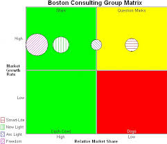 business plan software boston consulting group matrix