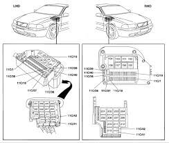 Terminal and harness assignments for individual connectors will vary depending on vehicle equipment level, model. 1999 Volvo Fuse Box 2001 Ford F 150 Fuse Box Diagram Odometer Pump 2020ok Jiwa Jeanjaures37 Fr