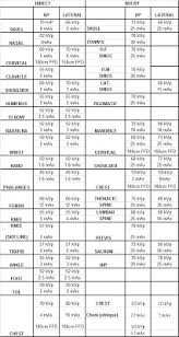 Radiology Positioning Chart Related Keywords Suggestions