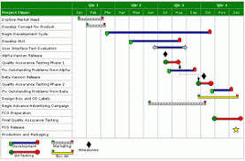 Why Agile Development Datum Clearmind S B