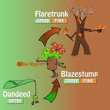 Fake Pokemon Grass Starter Fire Evolution Line By Davidwcdr On Deviantart Pokemon Pokemon Funny Evolution
