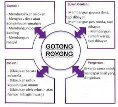 Tema 1 pertumbuhan dan perkembangan makhluk hidup subtema 1 pembelajaran 2. Kunci Jawaban Tema 1 Kelas 4 Halaman 115 111 112 113 114 Buku Tematik Sd Subtema 2 Pembelajaran 4 Halaman All Tribun Pontianak