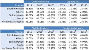 tax letters liberal party tax platform tax canada