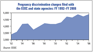 Pregnancy Maternity Leave A Legal Guide And Sample Policy