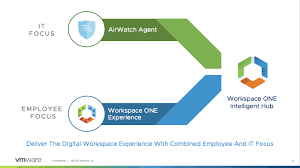 Enter your apple id and password if prompted. Arsen Bandurian On Twitter Major Upgrade For Airwatch Agent Coming Merging The Functionality Of The Standalone Workspaceone App Changing Name And Icon Https T Co Fgnsenop62