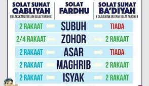 Ia terbahagi kepada dua bahagian iaitu sunat muakkad dan sunat sesiapa yang tetap mengerjakan solat sunat sebelum dan selepas zuhur sebanyak 4 rakaat maka allah akan mengharamkan dirinya dari api neraka. Niat Solat Sunat Subuh The Abe S Journey Tatacara Mengqadha Solat Fardhu Saya Niat Shalat Sunat Sebelum Subuh Dua Rakaat Missthemn