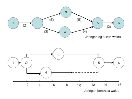 Contoh soal dan jawaban matematika diskrit pohon jawaban. Diagram Balok Jaringan Kerja Ppt Download