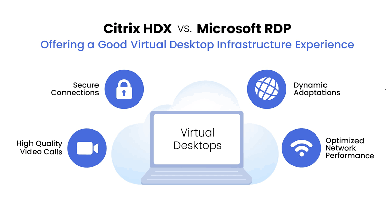 Rise of Microsoft RDP – Is Citrix Still the VDI Leader?