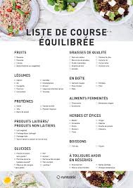 Liste De Courses Les Aliments A Toujours Avoir En Reserve Liste De Courses Liste D Epicerie Sante Index Glycemique Des Aliments