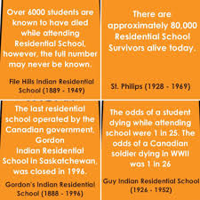 As cbc news points out, the odds of a student dying during the life of the program was 1 in 25, which is greater than the 1 in 26 odds of a canadian soldier dying during the second world war. Vanier Treaty 4 On Twitter Treaty 4 Is Challenging To Fill Social Media With Facts On Residential Schools The 20 Facts Represent 20 Residential Schools In Saskatchewan Part 1 Everychildmatters Orangeshirtday Https T Co Djjhfb7lpx