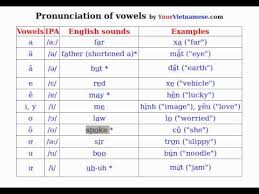 Learn To Speak Vietnamese Pronounce Vietnamese Vowels