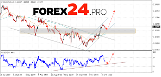Eur Usd Forecast Euro Dollar October 23 2019 Forex24 Pro