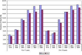 Childhood Obesity Kids Health And Nutrition