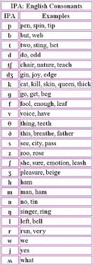 Jump to navigation jump to search. 8 Slp Transcription Ideas Phonetic Alphabet Phonetics Speech And Language
