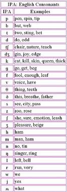 The international phonetic alphabet (ipa) is a the international phonetic alphabet (ipa) is a system where each symbol is associated with a particular english sound. 8 Slp Transcription Ideas Phonetic Alphabet Phonetics Speech And Language