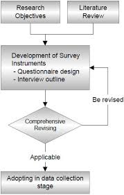 As further flowcharts are developed for the other standard forms of contract together with supporting flow charts for fidic 1999 red books these will be added to the site under the applicable standard contract form menu. Assessment Of Contractors Claims On Construction Projects In Vietnam Fulltext