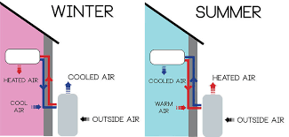 How do heat pumps work? The Heat Pump Basics The River Reporter