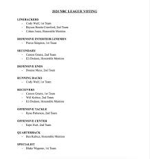 Eli Dodson (@EliDodson12)