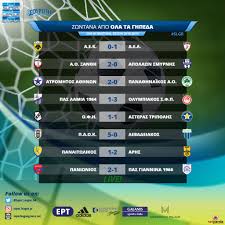 The winning top scorer in superleague, greece during the season 2020/2021 was youssef el arabi with 22 goals scored. Super League Greece On Twitter Gkol O Aris Fc 1 2 Sto 86 Slgr Matchday29 Aekael Aoxapol Atrpao Lamoly Ofiast Paoklev Panaris Pgsspas