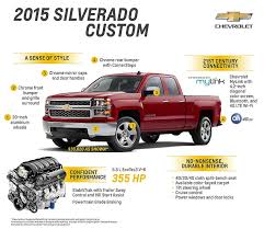 Gmc chevrolet gm trocas tumbadas facebook.the latest tweets from trokas tumbadas (@trokast). Chevrolet Silverado 1500 1080p 2k 4k 5k Hd Wallpapers Free Download Wallpaper Flare