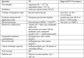 What Is The Si Equivalent Of Us Customary Units Of Measure