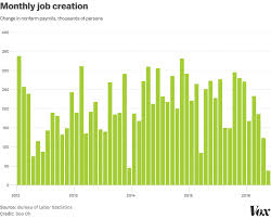 us economy jobs report best description about economy