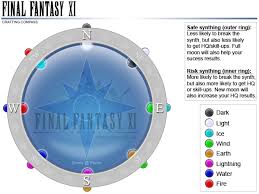 crafting compass ffxiclopedia fandom