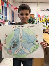 Save earth/earth day poster drawing/step by step for beginners hello friends today i show you how to draw and paint save earth. February 2019 Mrs Saad S Art Blog