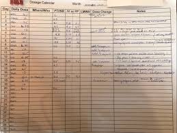 november inr chart my treating sticky blood hugh