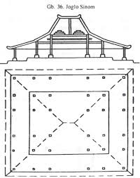14 contoh sketsa rumah minimalis elegan dan eksotis sumber hamparan.net. 2 Rumah Adat Yogyakarta Nama Penjelasan Gambar