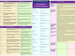 Aqa Re Crime And Punishment Revision Punishment Aqa Gcse Subjects