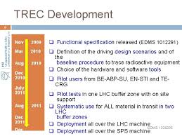 A fundamental characteristic of radioactivity is that all nuclei, even of the same radioactive nuclide, do not have the same lifetime. Trec A Tool To Trace Radioactive Equipment At