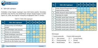 Jawaban soal matematika kelas 7. Jawaban Soal Matematika Semester 2 Kelas 7 Kurikulum 2013 Hal 196 197 Brainly Co Id